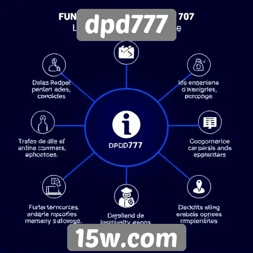 Exploração das funcionalidades do site dpd777